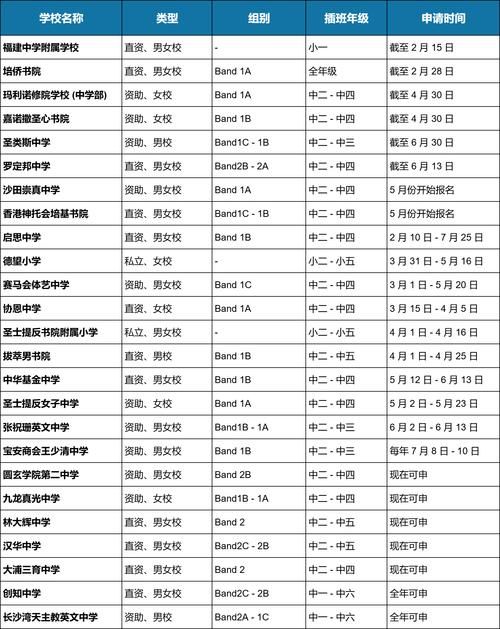 中五插班香港中学 关键时间节点与材料清单