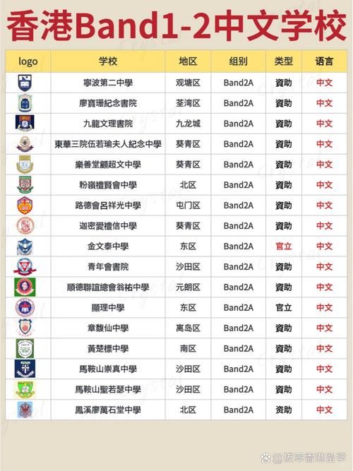 小四插班香港名校 Band1录取率提升实战指南