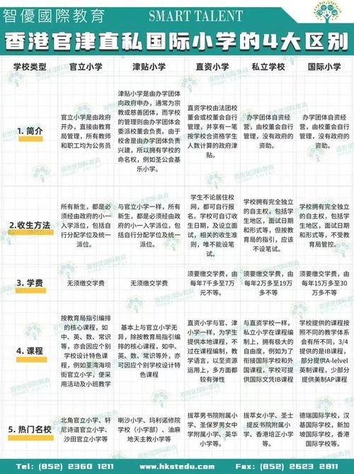 香港中学插班攻略 择校技巧与材料准备清单