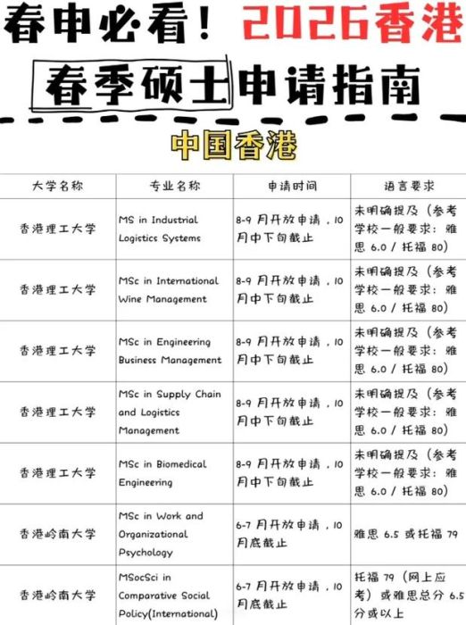 香港中一插班申请答疑 春季学位名额查询指南