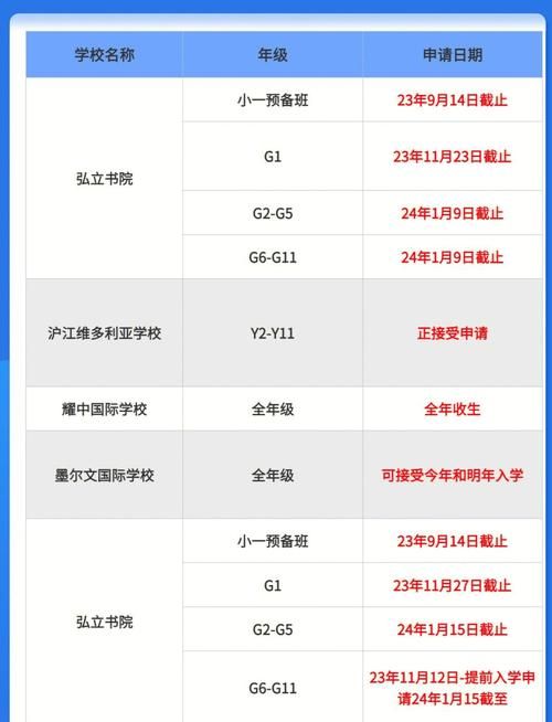 怎么插班去香港上学？国际学校申请全攻略