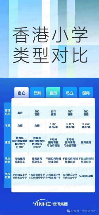 香港中学插班DSE课程 择校要点与成绩提升解析