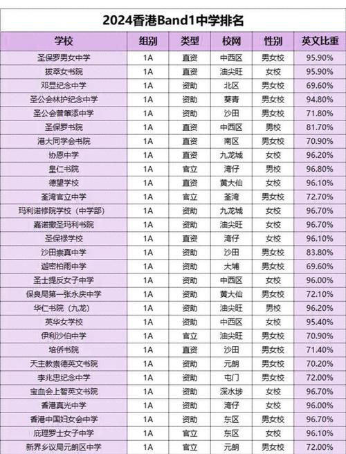 香港中学插班学校名单查询 免费获取最新资讯