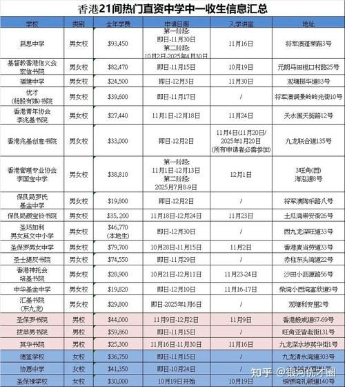 香港中学插班指南 快速查询学位空缺的3种有效途径