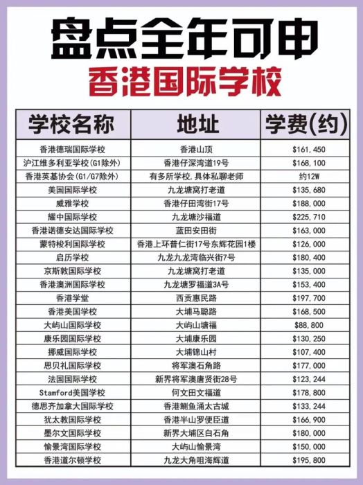 香港专科插班指南 2025年申请流程与条件解析