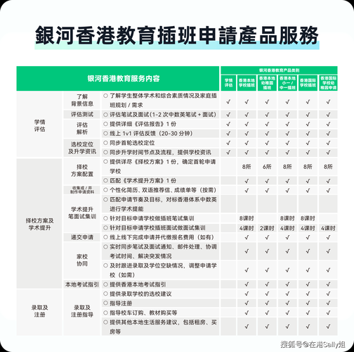 香港专科插班指南 2025年申请流程与条件解析
