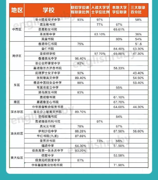 香港中学插班全攻略 降低难度、提升录取率的实用技巧