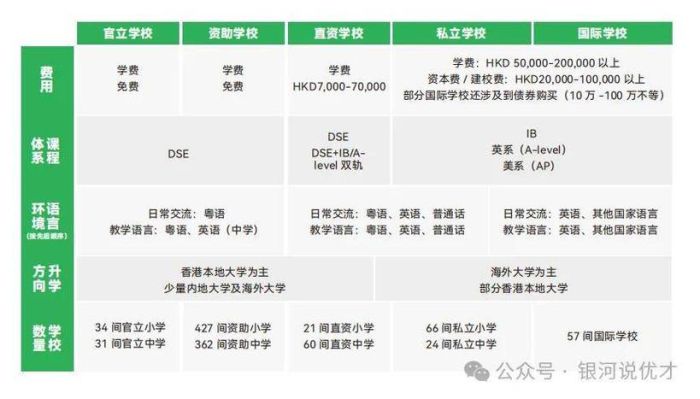 香港中小学插班指南 内地生报名流程及时间节点
