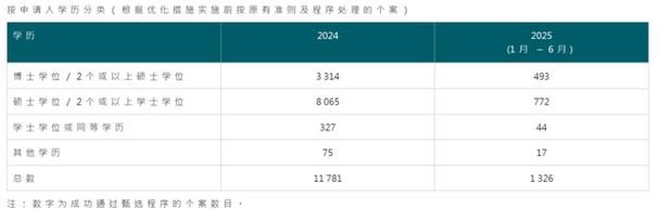 香港中学插班申请全过程视频 2025最新指南与材料清单