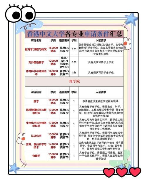 耀中香港插班指南 如何准备入学面试