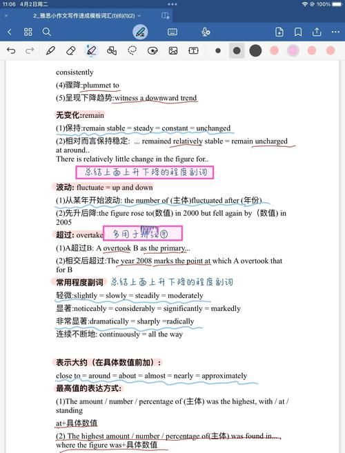 中三插班英文作文模板 香港 3大结构速成指南