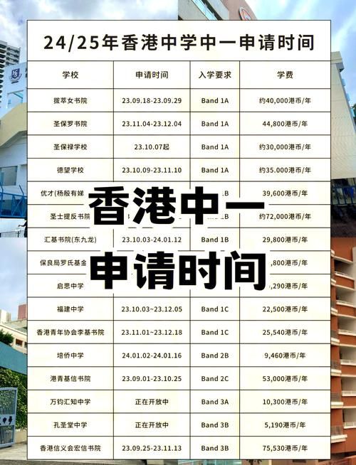 香港中学插班攻略 初二入学条件解析