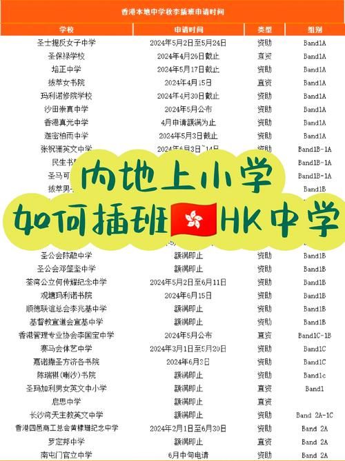 香港中学插班全知道 SSAT备考指南2024