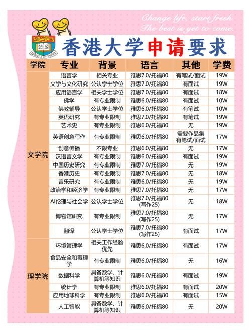 想插班香港国际学校？手续办理与材料清单