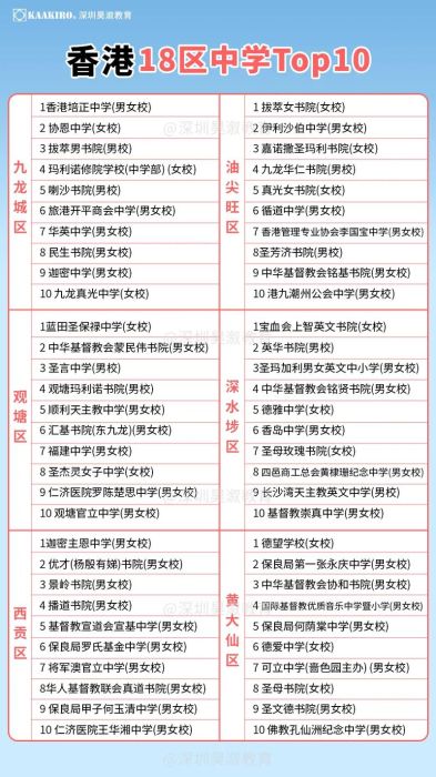 香港中学插班考几科?核心科目与选考要求全解析