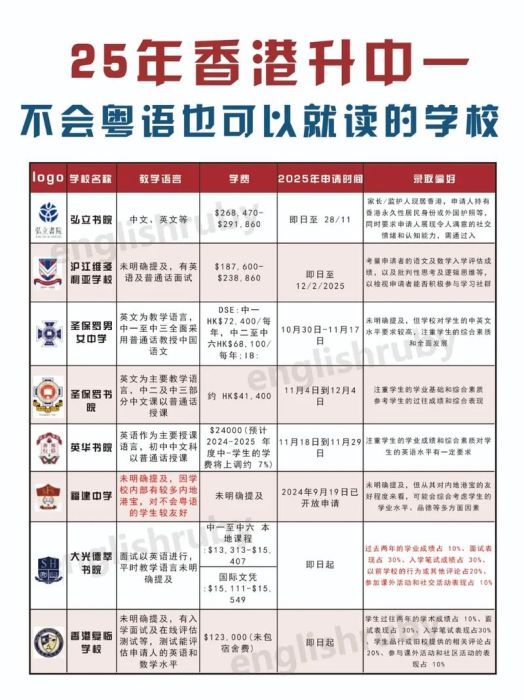中四插班香港Band1校必读 选校策略与资格要求
