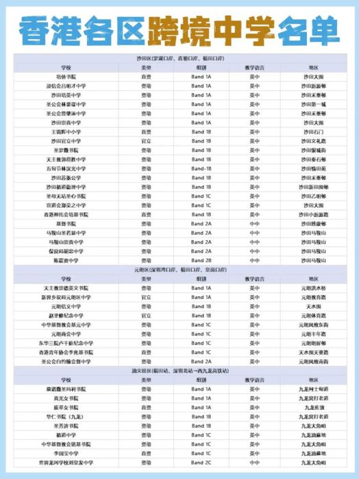 香港中学插班必读 跨境入学政策及备考建议