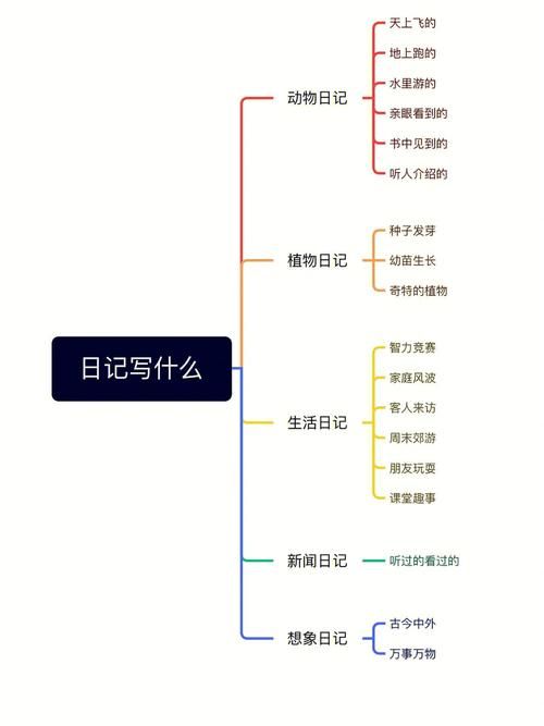 香港中小学插班指南 日记作文评分标准详解