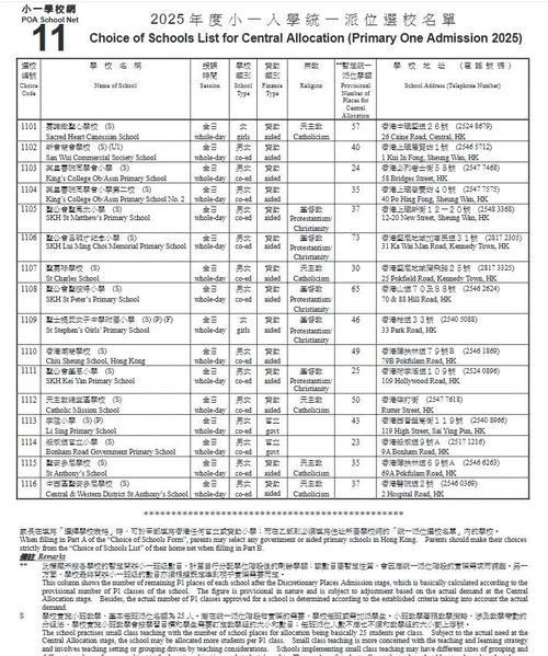 最新香港小学插班派位表格模板 免费获取与填写技巧