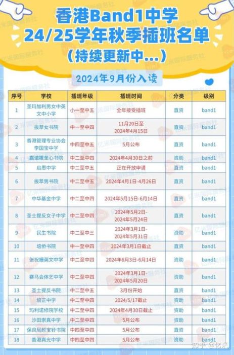 香港中学插班考试攻略 2024年备考要点