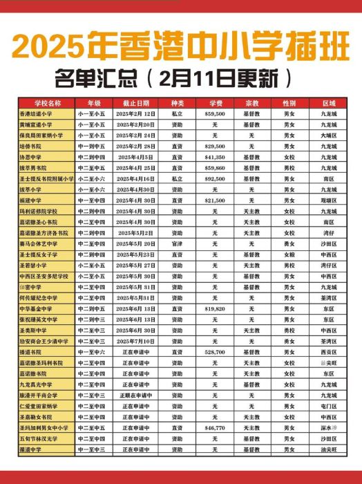 香港中学2025插班申请指南 秋季入学全攻略