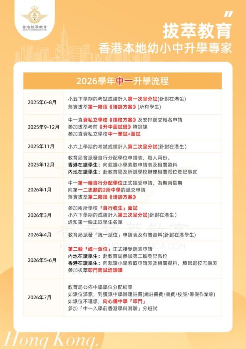 香港中学插班流程详解 如何提高录取成功率