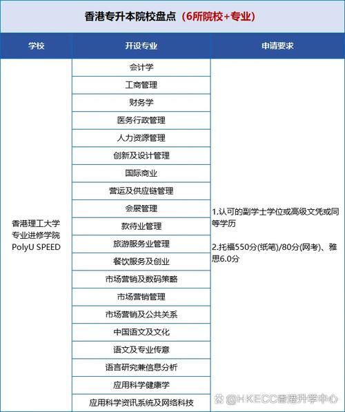 香港专升本插班优势分析 30天快速适应学习环境