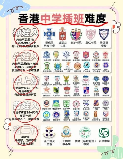 香港中一插班常见问题 解答家长最关心的疑虑