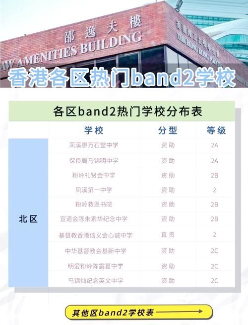 中五插班香港band2学校必读 家长择校与转学指南