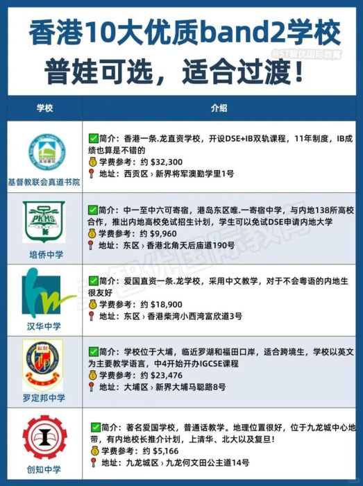 中五插班香港band2学校必读 家长择校与转学指南