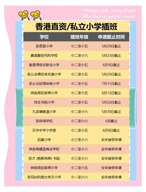 香港转学内地成绩要求 家长必读的插班攻略