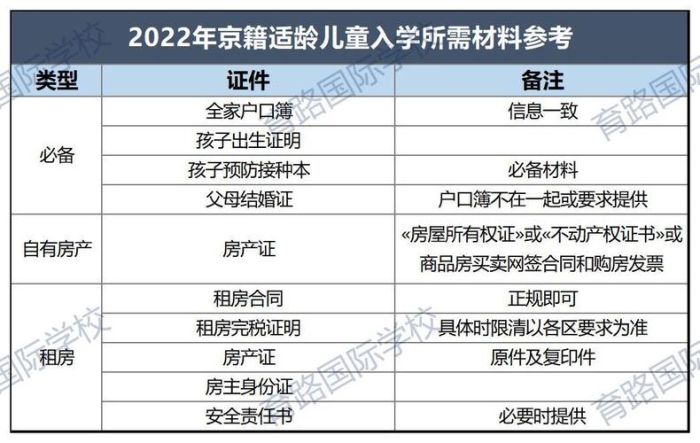怎么插班香港国际学校 面试准备与材料清单详解