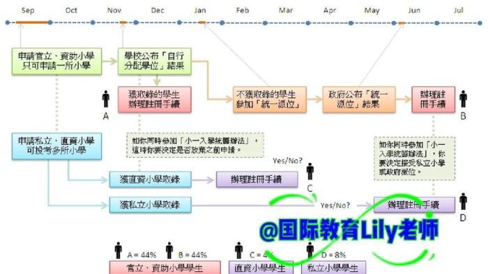香港转学内地指南 常见问题与解决方案