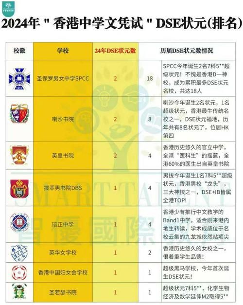 香港中小学插班指南 个人申请材料清单与时间规划