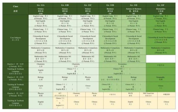 香港中学插班学位查询指南 2025最新空缺速查方法