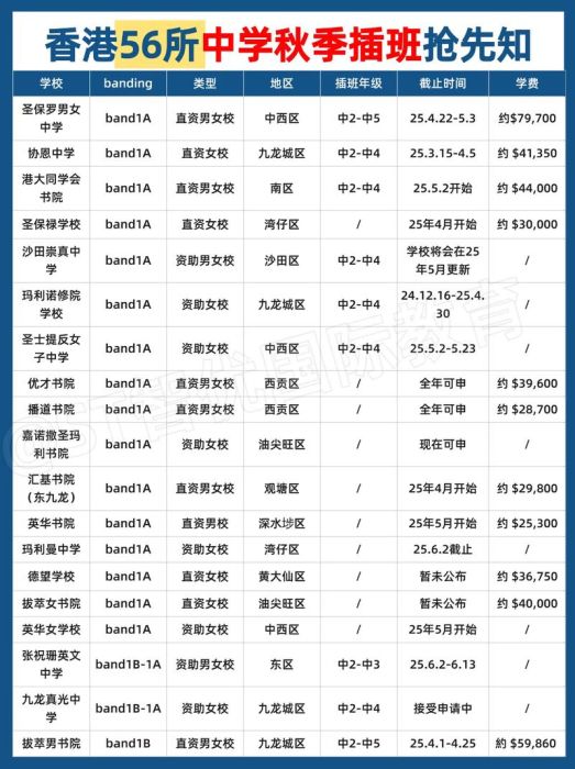 香港中学插班成绩查询系统操作步骤详解