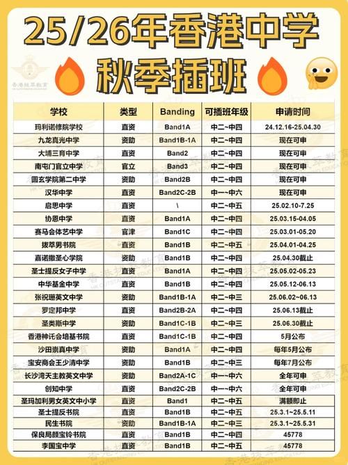 香港中学插班攻略 如何选择适合的学校