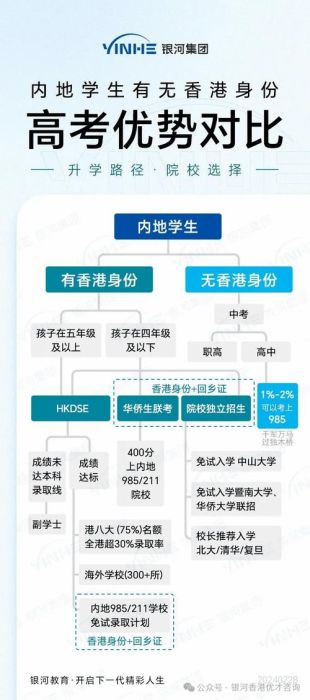 香港中学插班指南 内地高一学生升学路径全解析