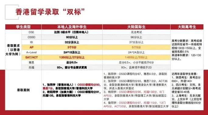 香港中学插班指南 内地高一学生升学路径全解析