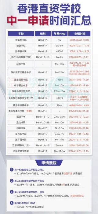 香港中学插班2025 中四申请常见问题解答