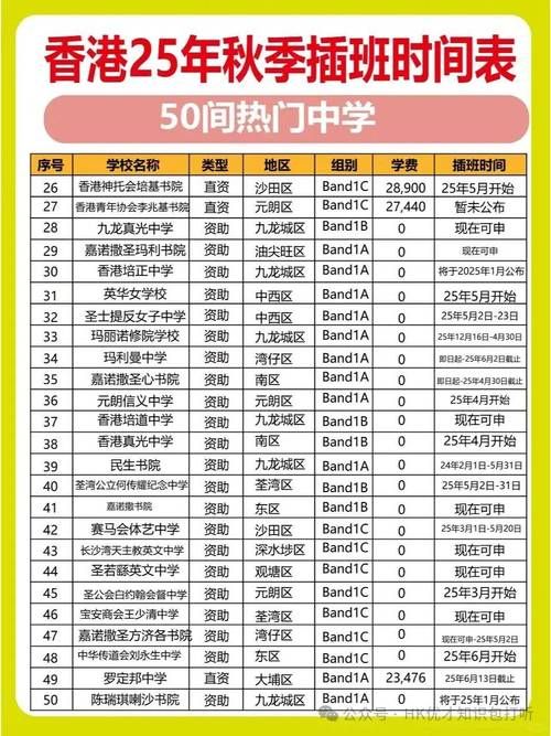 香港中学插班笔试Band2学校 2025年最新趋势与应对方案
