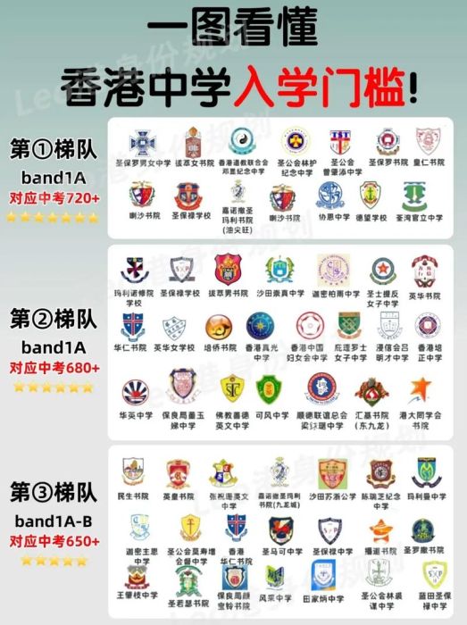 香港中学插班笔试Band2学校 2025年最新趋势与应对方案