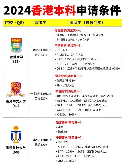 怎样插班香港国际学校 家长必读择校与材料清单