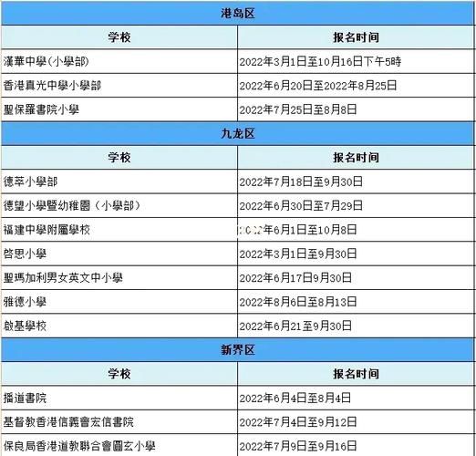 最新发布 2023年香港小学插班时间表及政策解读