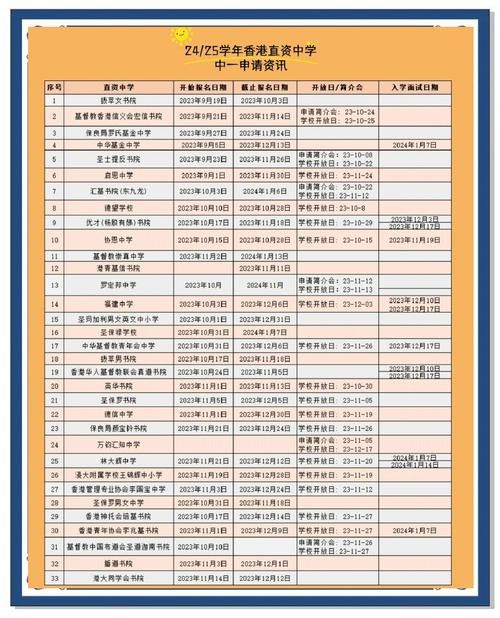 香港中学插班条件详解 内地初中转学必读事项