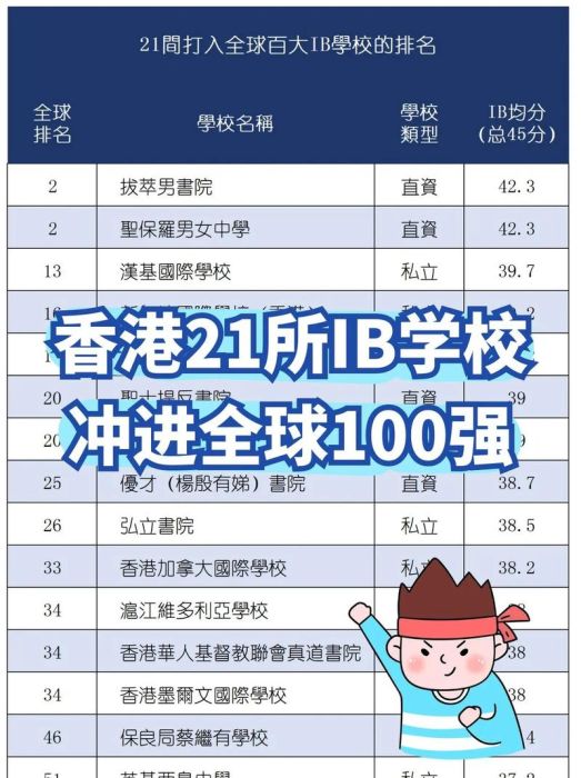 香港中学插班关键 DSE与IB课程衔接策略