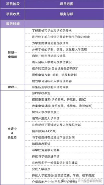 香港中小学插班指南 最新学位申请条件解析
