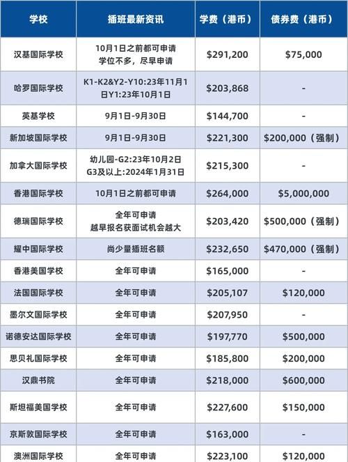 香港中小学插班指南 申请条件与流程全攻略