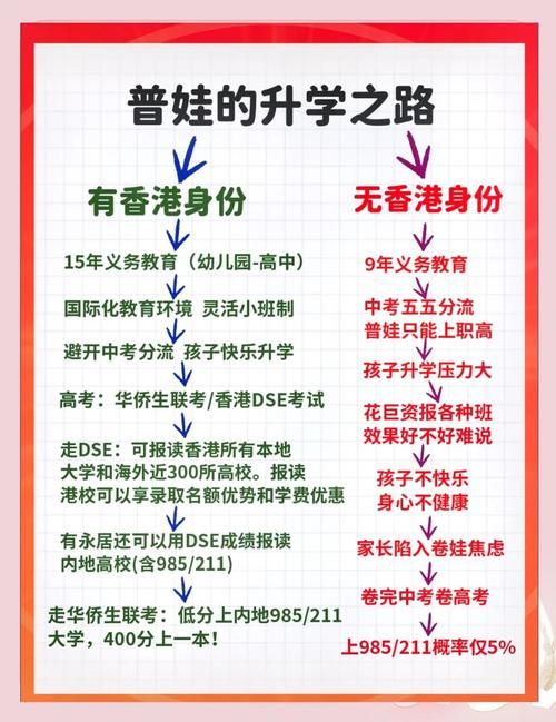 香港中学插班政策解读 非本地生入学条件说明