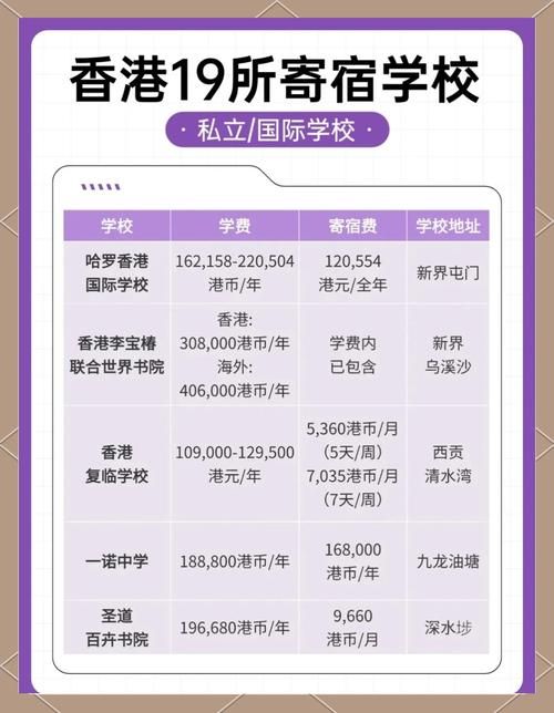 香港中学插班政策解读 非本地生入学条件说明